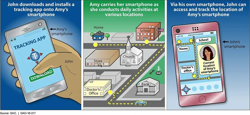 Invisible Leashes: How Everyday Technology Has Become a Toolkit for Intimate Surveillance—and Why the Law Can't Keep Up
